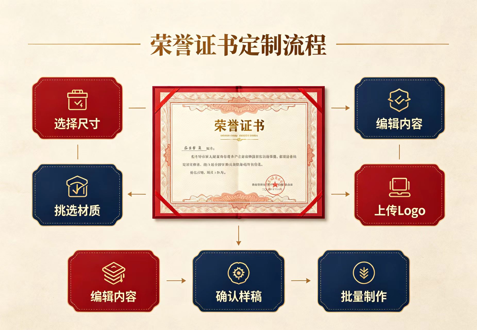 专业证件定制：中专毕业证、大学毕业证、房本仿制
